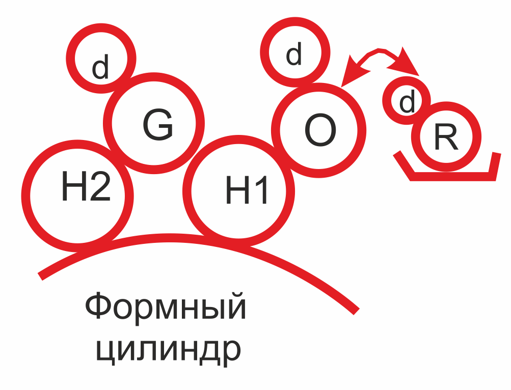 Система увлажнения Aquamatic