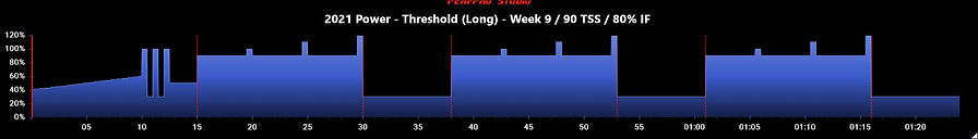 2021 Power - Threshold (Long) - Week 9.J