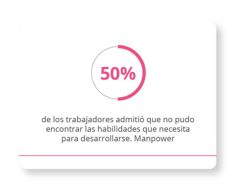 50% de los trabajadores admitió que no pudo encontrar las habilidades que necesita para desarrollarse. Manpower