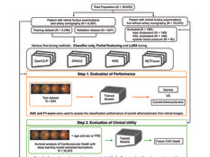 자이메드, 안저사진으로 심혈관질환 예측…'설명가능 AI' 개발