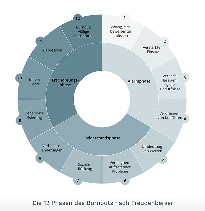 Psychotherapie, Traumatherapie & Paartherapie - Benita Feller München Schwabing