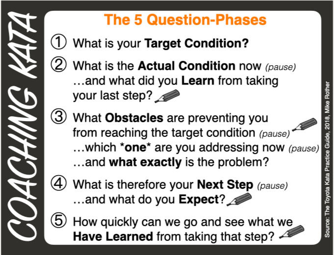 The Coaching Kata Starter Card