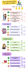 Mon implication dans le cours d'anglais (1).png