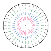 Wheel Of Feelings Chart Instagram Post(1).png