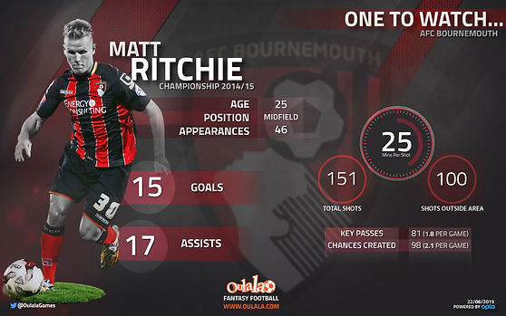 Matt Ritchie