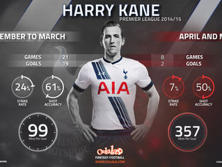 Able Kane to cure 2nd Seasonitis ?