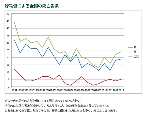 死亡者数(1).png