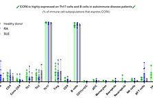 Dragonfly Therapeutics Announces Encouraging Early Results from the Phase 1 for DF5112, its CCR6-Targeting Molecule