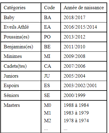 catégories ffa 2023.gif