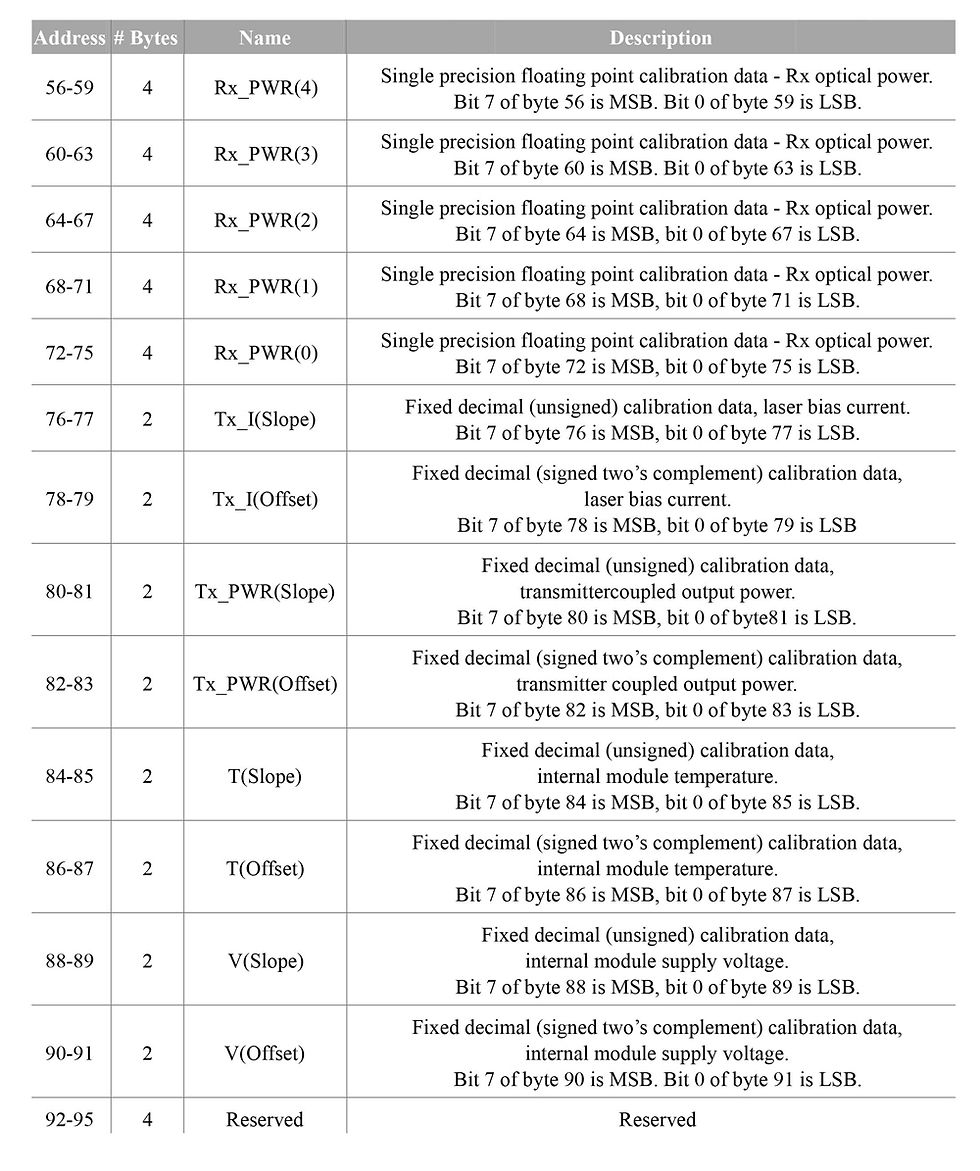 Thumbnail: 1.25Gb/s SFP Optical Transceiver without DDMI - 3KM