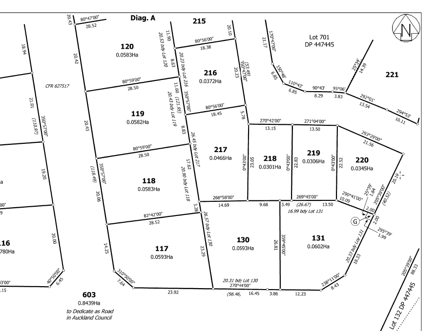 Key steps to guide landowners and developers in the subdivision process.
