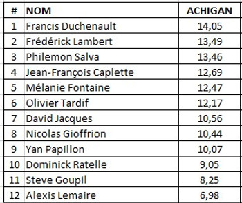Résultats 2021 01.jpg