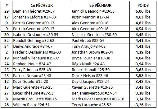 2026 Résultat Journée.png