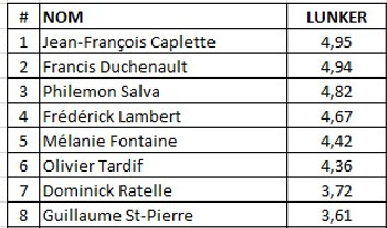 Résultats 2021 02.jpg