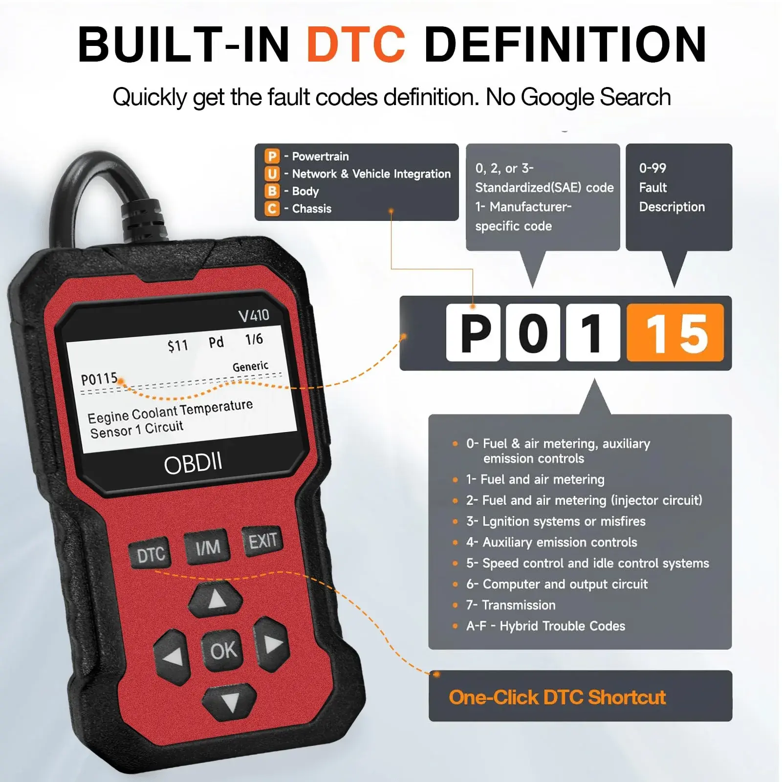Obd2 automotive scanner diagnostic tool, engine fault recognizer. Diagnose all o