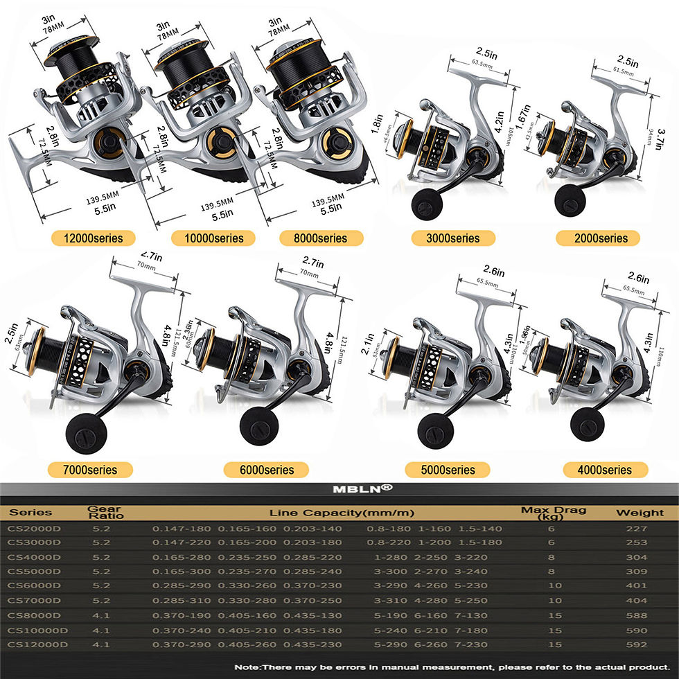 Miniature : MBLN Brand,Max Drag 25KG/55LB,Durable Spinning Fishing Reel,Alloy Spool,Alloy Ge