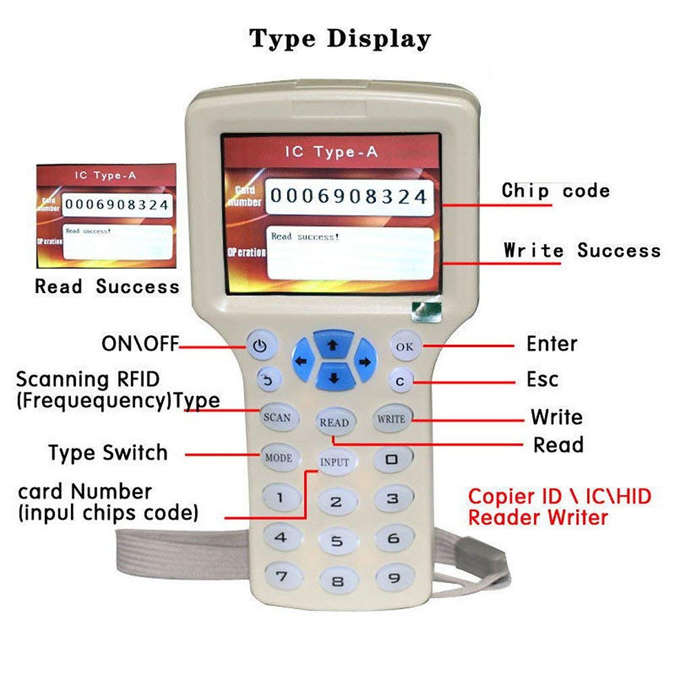 Miniature : NFC Card Copier Duplicator 10-Frequency Programmer Card RFID Reader Writer for E