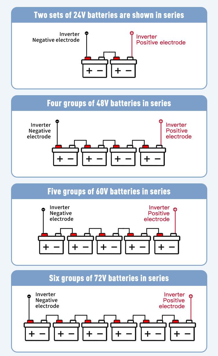 Miniature : Pure Sine Wave Inverter DC 12v/24v/48v/60v/72v To AC 110v/220v 6000W 5000W 4000W