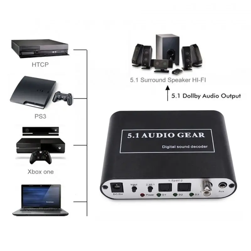 Miniature : 5.1 Audio Decoder Digital Sound DTS/AC3/PCM Optical to Stereo Surround Digital t
