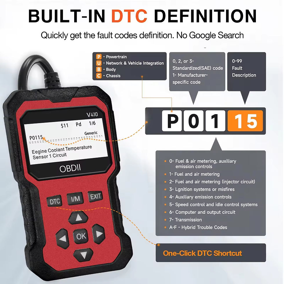 Miniature : Obd2 automotive scanner diagnostic tool, engine fault recognizer. Diagnose all o