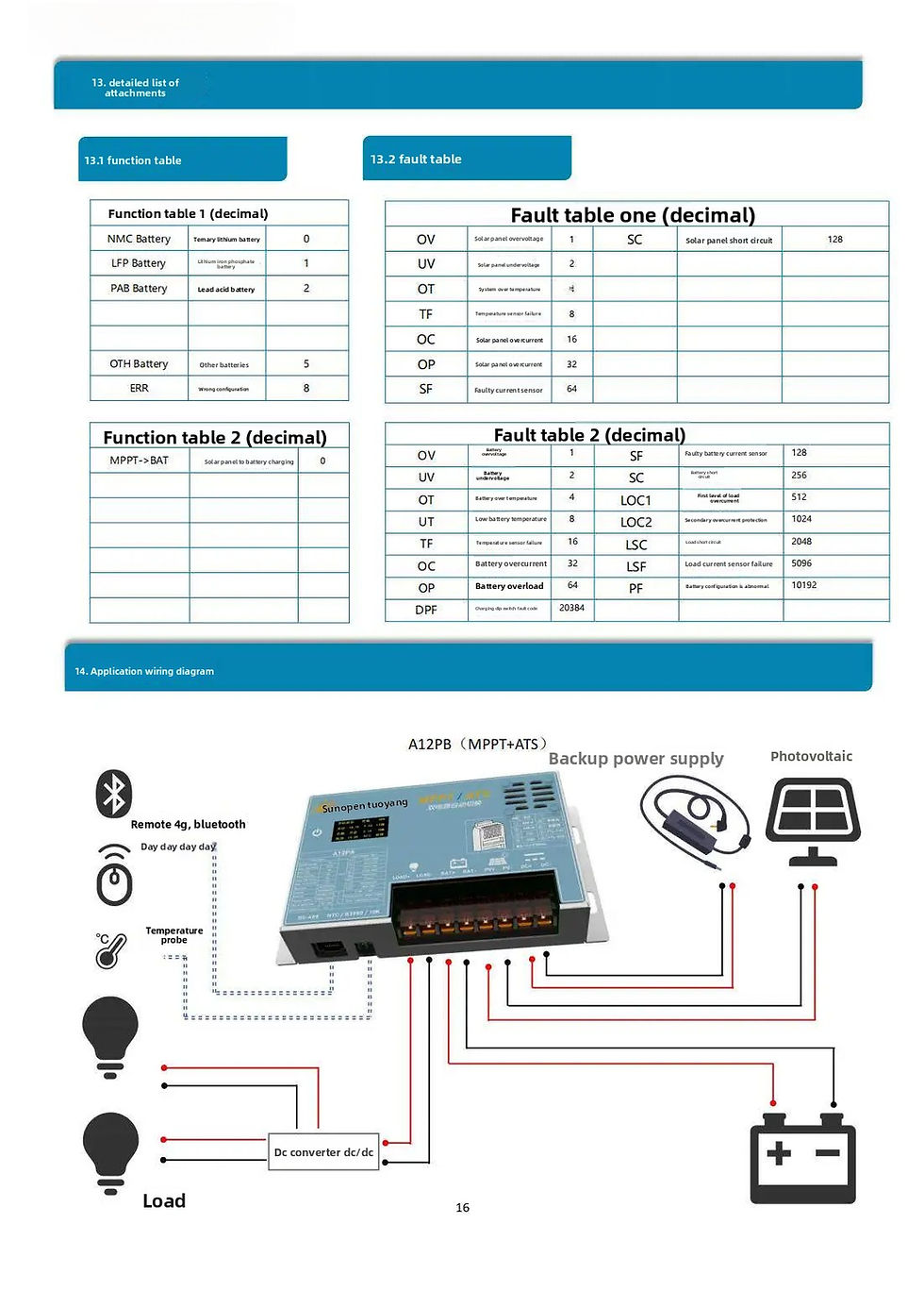 Miniature : MPPT+ATS Dual-system photovoltaic solar controller12VPlatform300WHigh-power neve