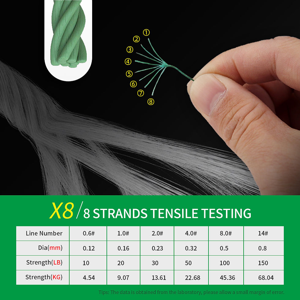 Miniature : Shawto 150M 300M 1000M Braided Fishing Line 8 Braid 8 Strands Fishing Thread Mul