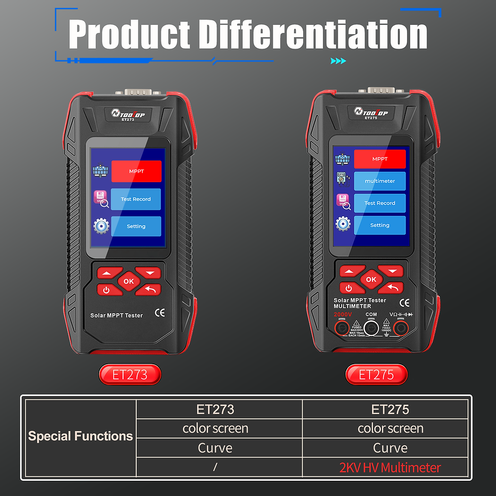 Miniature : TOOLTOP 2000W Solar MPPT Power Tester 3.2 Inches 2KV 60000 Counts Multimeter Pho