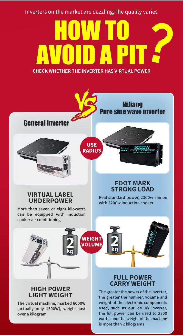 Miniature : Pure Sine Wave Inverter DC 12v/24v/48v/60v/72v To AC 110v/220v 6000W 5000W 4000W