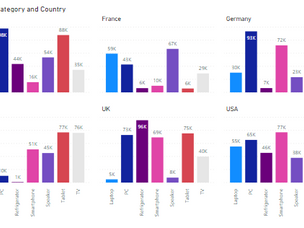 Small Multiple Chart on Power BI