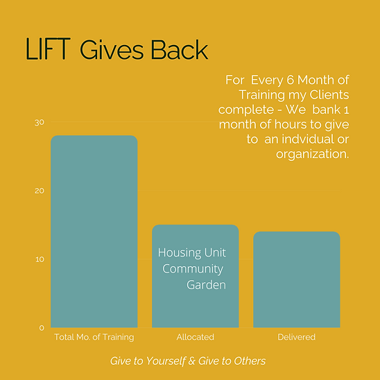 Give Back for Web Site June2021 Update (1).png