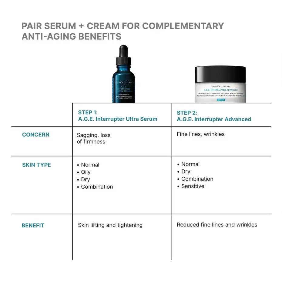 Thumbnail: AGE Interrupter Ultra Serum