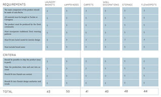 18: Ranking concepts