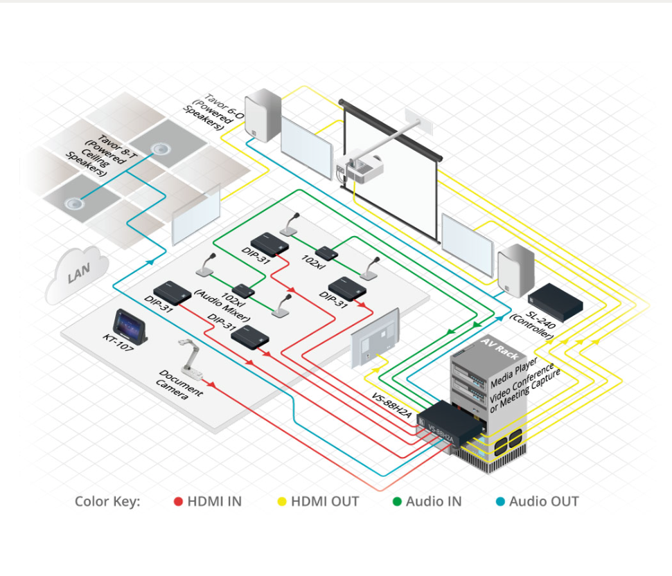 Miniatura: Matriz 8x8 HDMI VS-88H2A