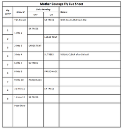 Fly Cue Sheet