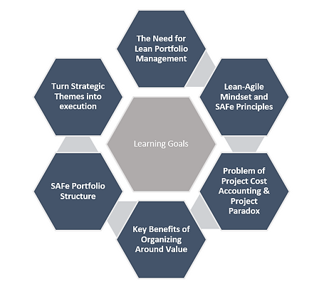 POPM LEARNING GOALS.PNG