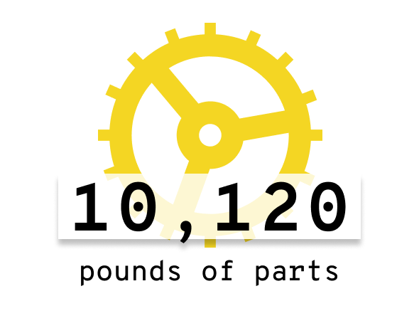 10,120 pounds of parts