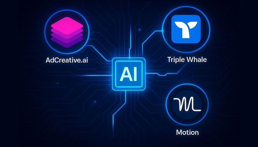 Three connected AI tools visualized as glowing nodes for scalable ad testing