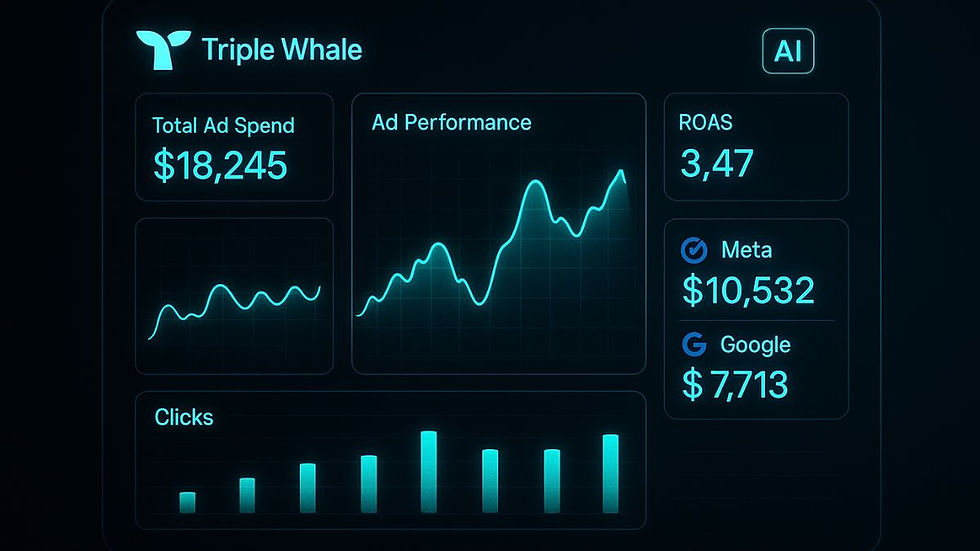 AI-powered dashboard displaying ad performance data across multiple platforms