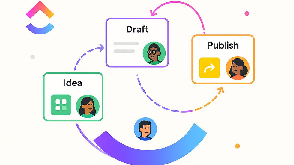 Marketing workflow visual showing campaign from idea to launch