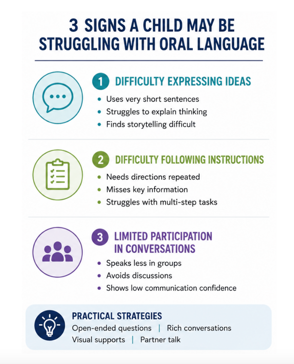 3 Signs a Child May Be Struggling With Oral Language (And What Teachers Can Do About It)