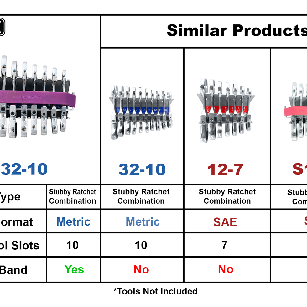 Similar Products to Metric Stubby Ratchet Combo Wrench Holder with Rubber Band - 10mm to 19mm