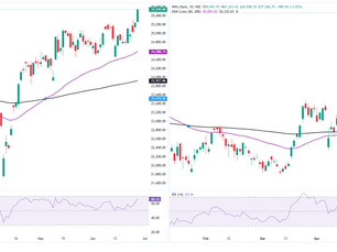 (27-06-2025) Learning