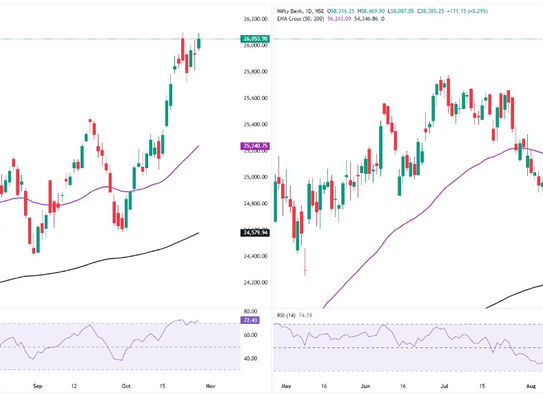 (30-10-2025) Learning