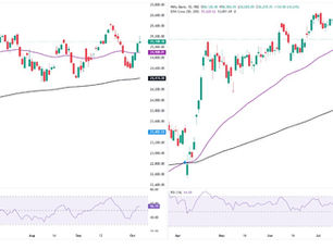 (08-10-2025) Learning