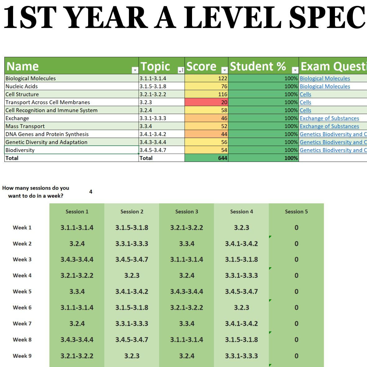 Automated 1st Year A Level Biology Checklist