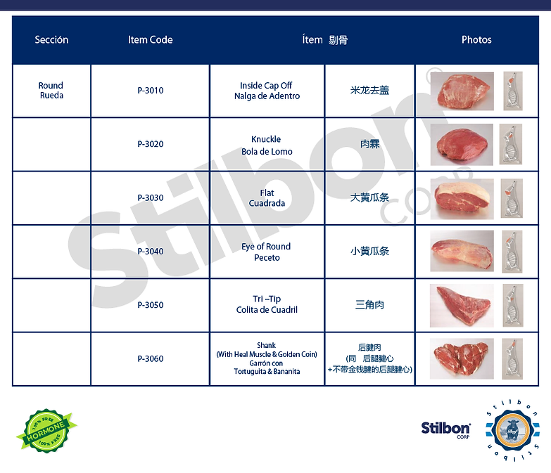 Infografia-primal-cuts_04-ASIA.png
