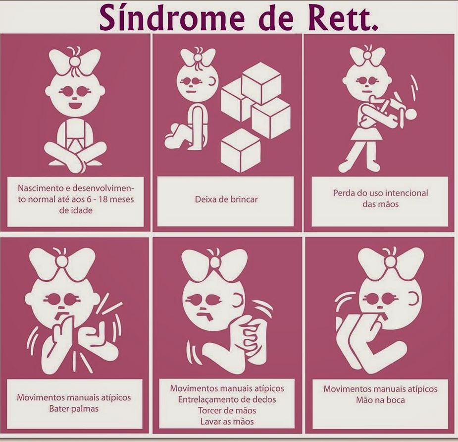 Transtorno De Rett