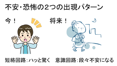 A04. 2つの不安の出方