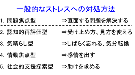 B09. ストレス対処法