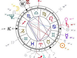 La carte du ciel